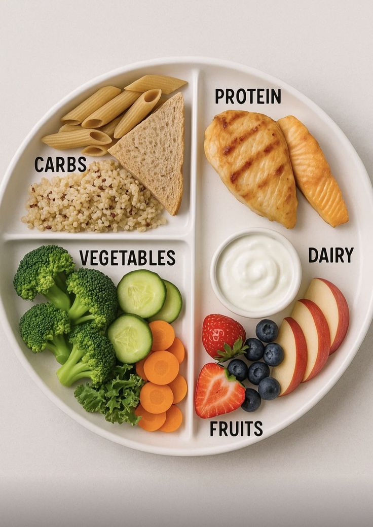 Diagram showing a balanced meal plate divided into vegetable grain and protein sections